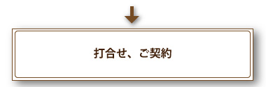 打合せ、契約