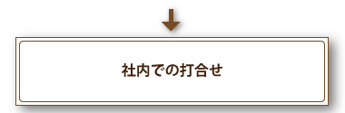 社内打合せ